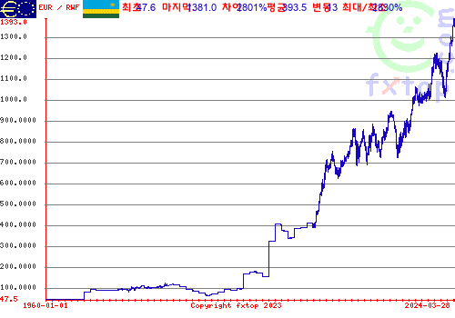 그래픽을 확대하려면 클릭하세요