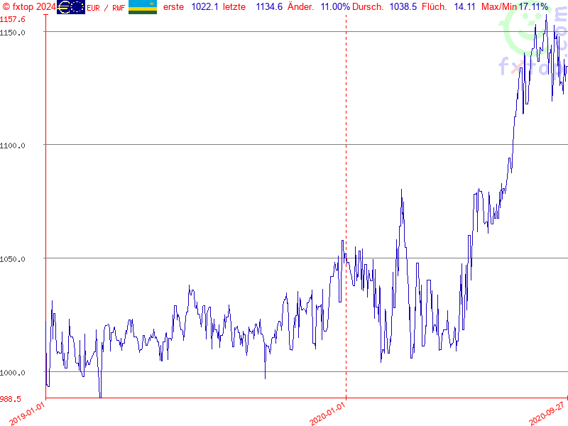 Hier klicken um mehr zu vergrößern