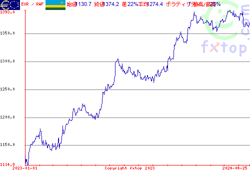 履歴グラフ、クリックすると拡大します。