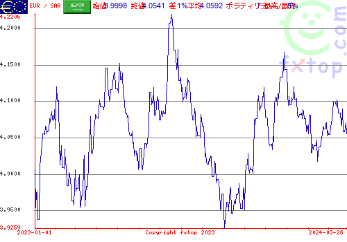 履歴グラフ、クリックすると拡大します。