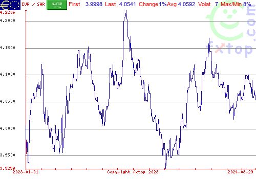 historical graph, click to enlarge