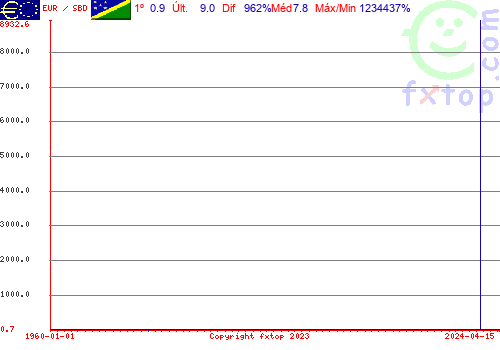 Clique para ampliar o gráfico