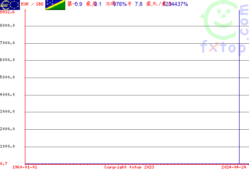 点击放大图表