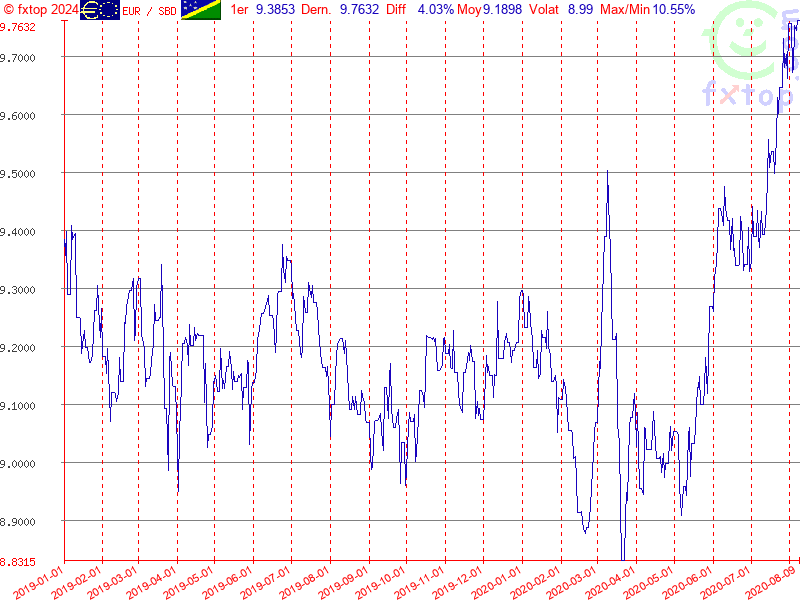 Cliquez pour agrandir encore plus