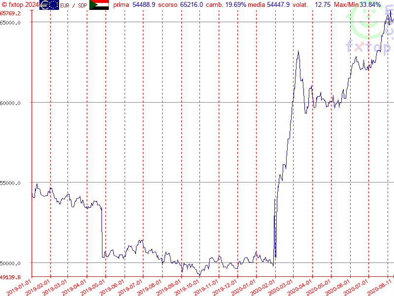 clicca per ingrandire di più