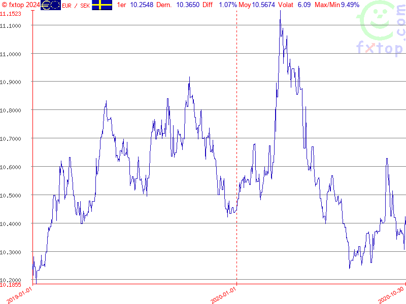 Cliquez pour agrandir encore plus