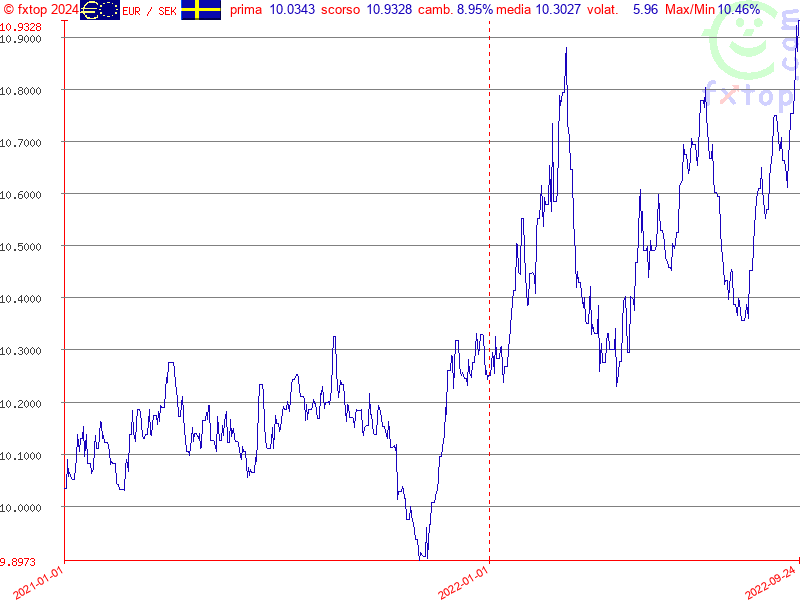 clicca per ingrandire di più