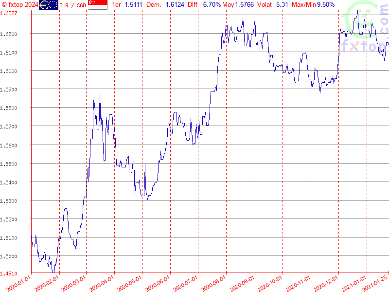 Cliquez pour agrandir encore plus