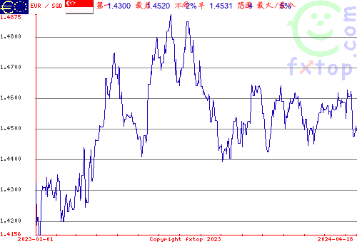 历史图形，点击放大