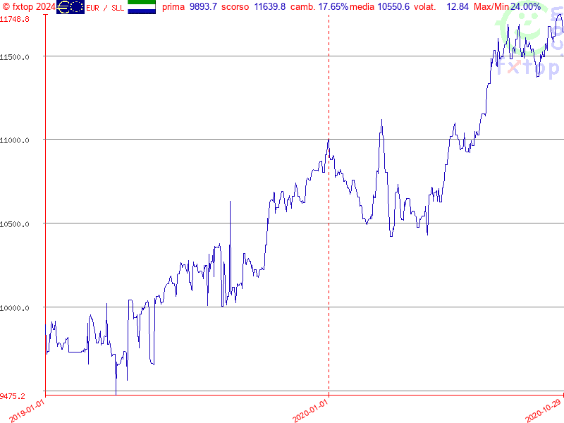 clicca per ingrandire di più