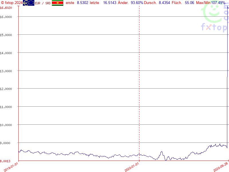 Hier klicken um mehr zu vergrößern