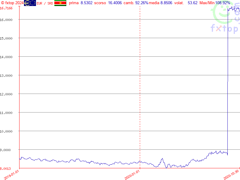 clicca per ingrandire di più