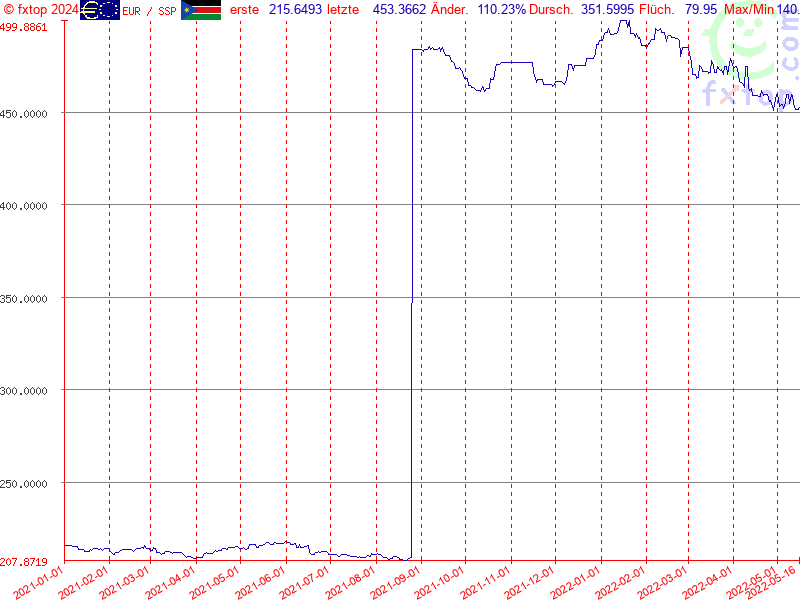 Hier klicken um mehr zu vergrößern