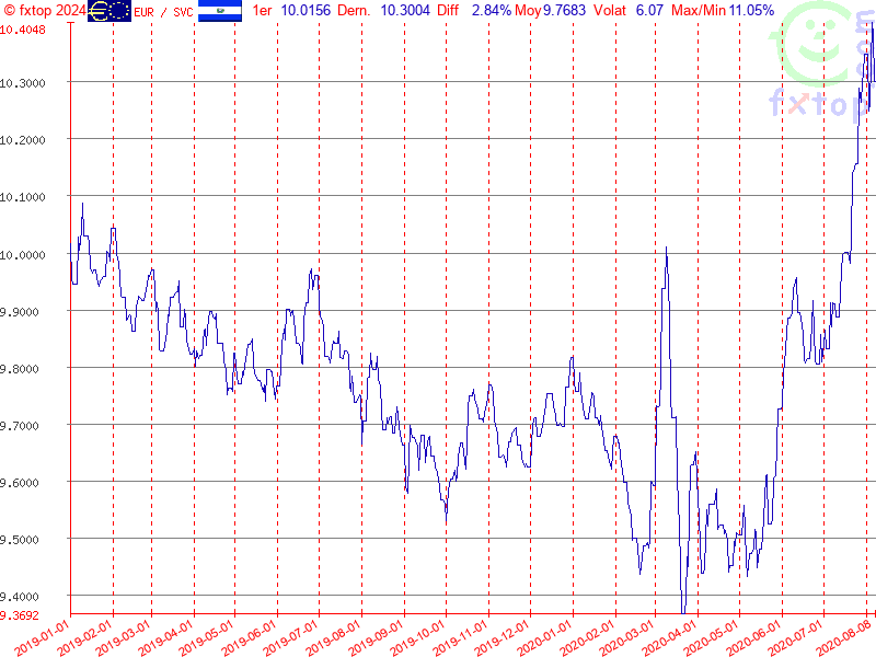 Cliquez pour agrandir encore plus