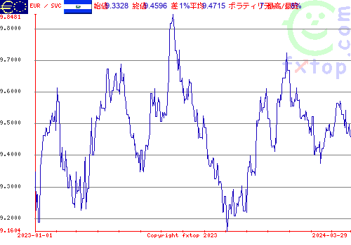 履歴グラフ、クリックすると拡大します。