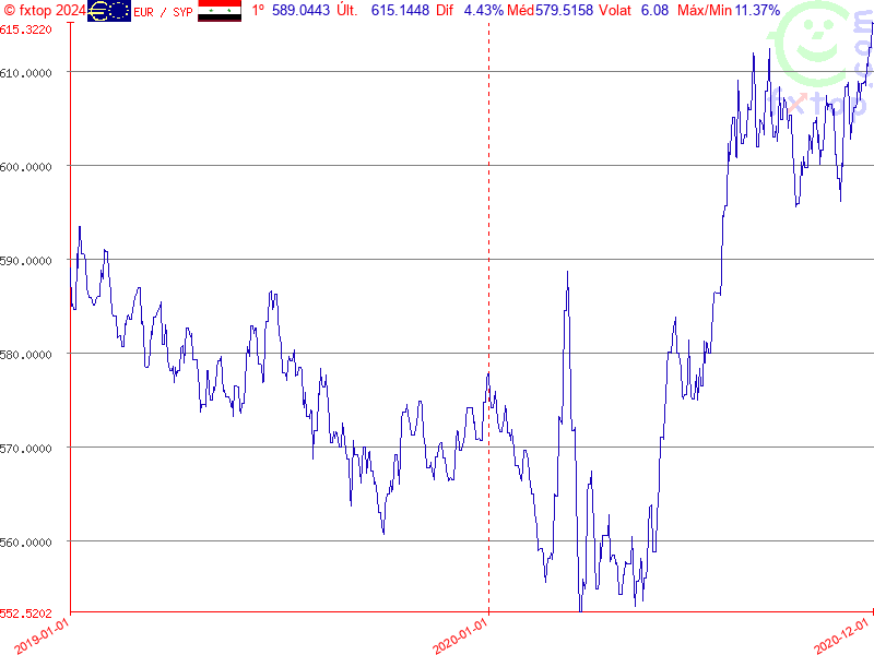 Clique para aumentar ainda mais o tamanho