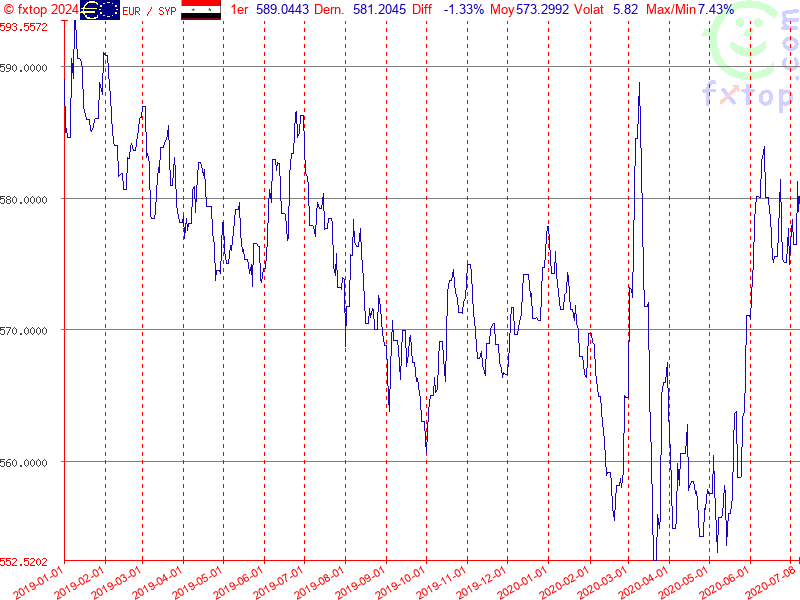 Cliquez pour agrandir encore plus