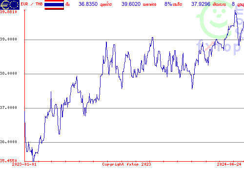 กราฟิกในอดีต, กดคลิกเพื่อขยายขนาด