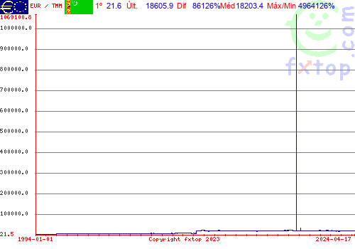 Clique para ampliar o gráfico