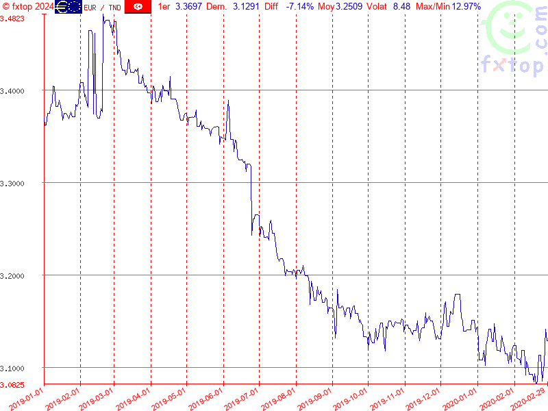 Cliquez pour agrandir encore plus