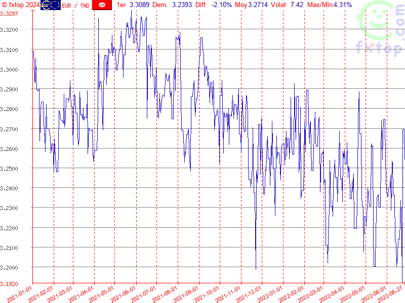 Cliquez pour agrandir encore plus