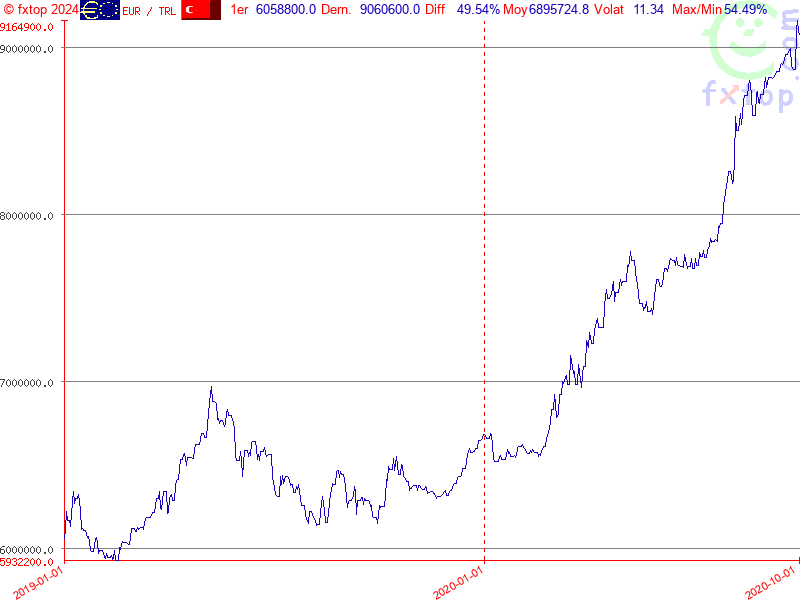 Cliquez pour agrandir encore plus