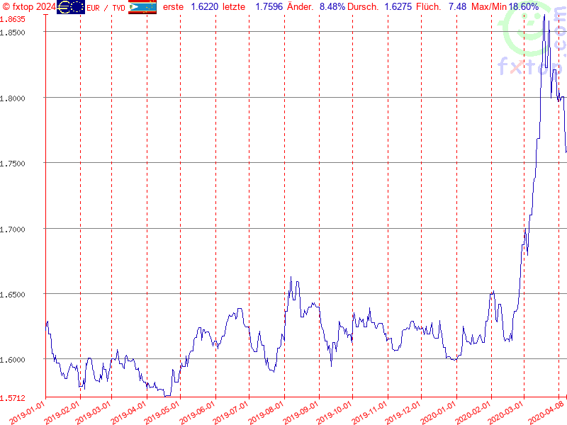 Hier klicken um mehr zu vergrößern