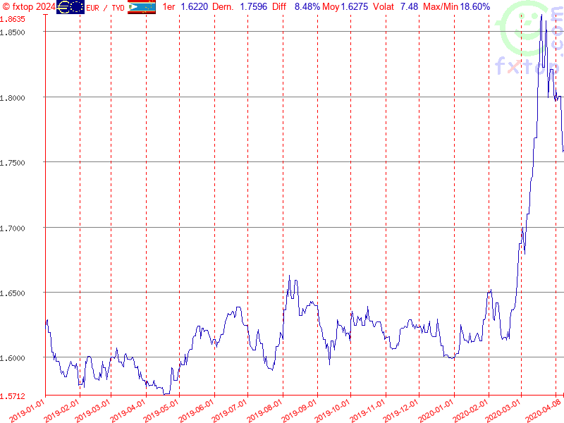 Cliquez pour agrandir encore plus