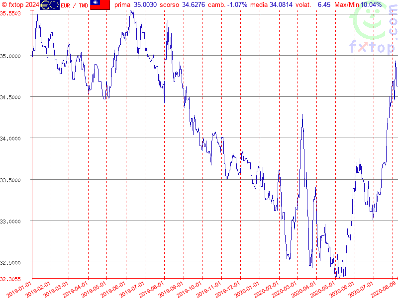 clicca per ingrandire di più