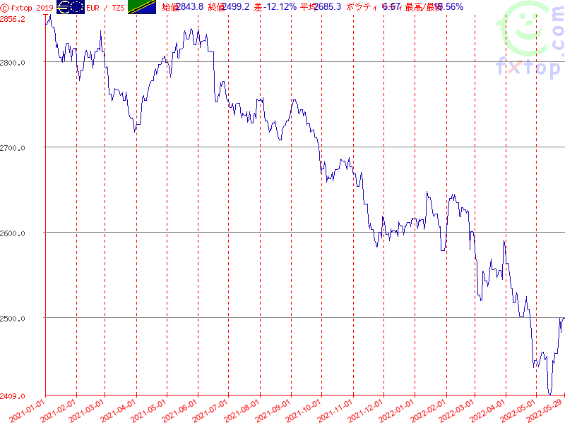 クリックするとさらに拡大します