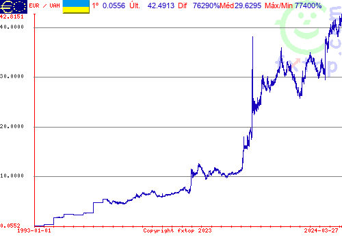 Clique para ampliar o gráfico