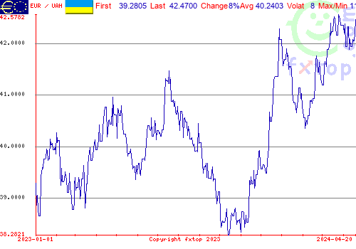 historical graph, click to enlarge