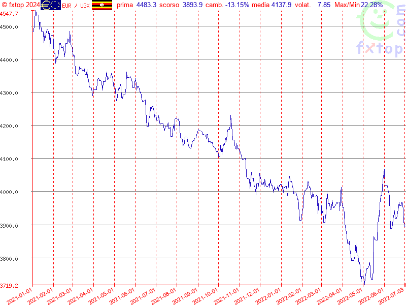 clicca per ingrandire di più