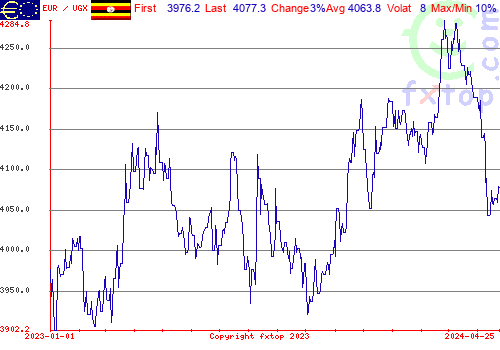 historical graph, click to enlarge