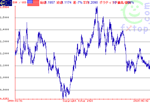 クリックすると、グラフを拡大表示できます。