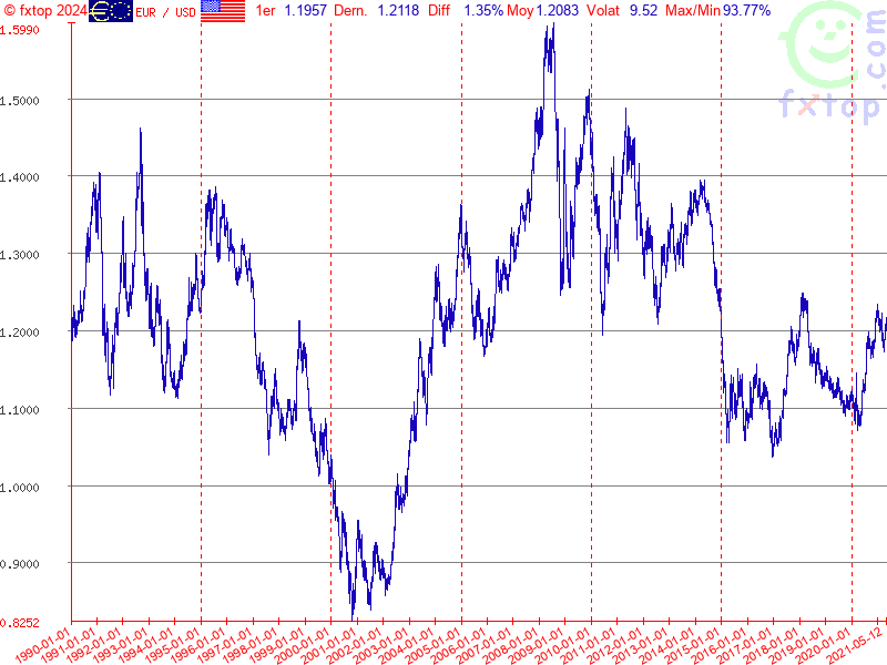 Cliquez pour agrandir encore plus