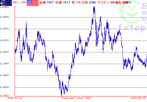 クリックすると、グラフを拡大表示できます。