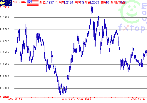 그래픽을 확대하려면 클릭하세요