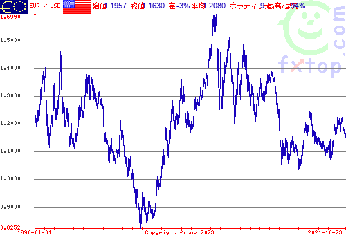 クリックすると、グラフを拡大表示できます。