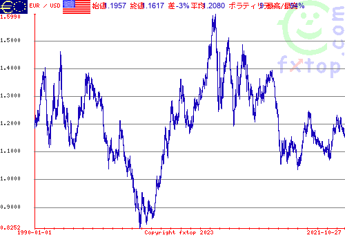 クリックすると、グラフを拡大表示できます。