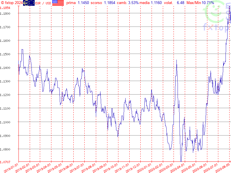 clicca per ingrandire di più