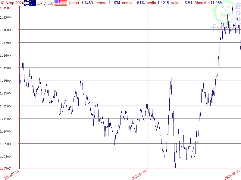 clicca per ingrandire di più