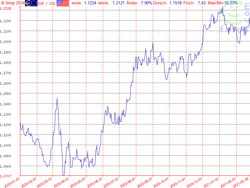 Hier klicken um mehr zu vergrößern