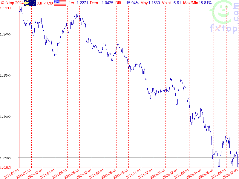 Cliquez pour agrandir encore plus