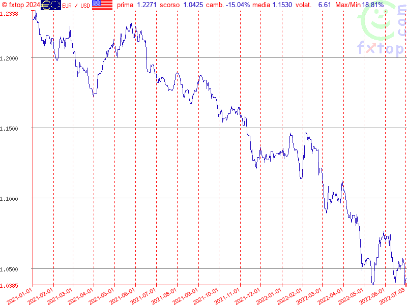 clicca per ingrandire di più