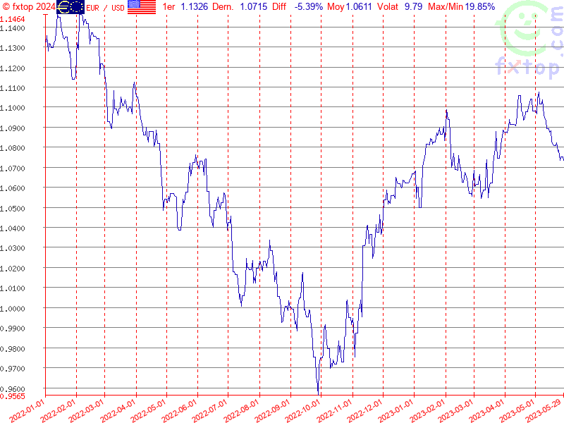 Cliquez pour agrandir encore plus