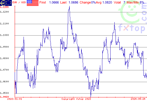 historical graph, click to enlarge