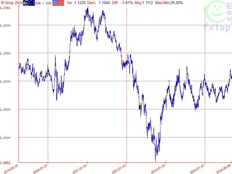 Cliquez pour agrandir encore plus