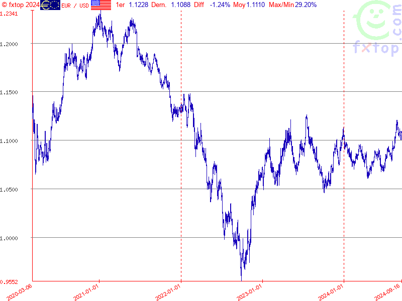 Cliquez pour agrandir encore plus