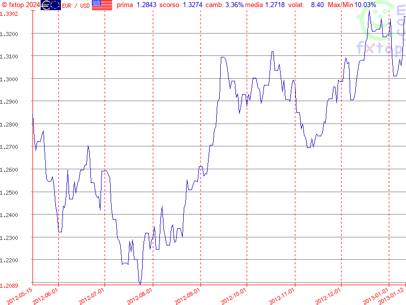 clicca per ingrandire di più